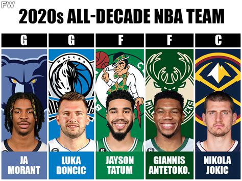 nba starting lineups